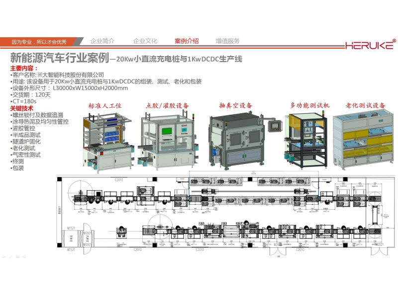 20Kw小直流充电桩与1KwDCDC生产线