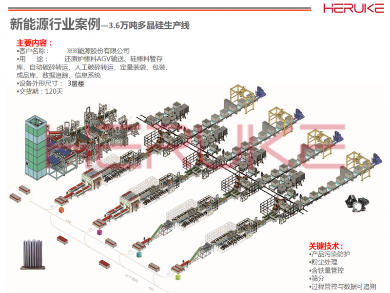 多晶硅整厂自动化生产线