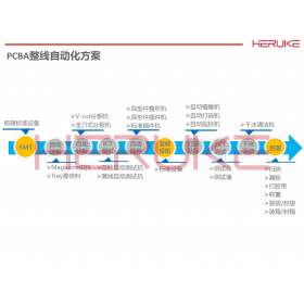 PCBA整线自动化方案